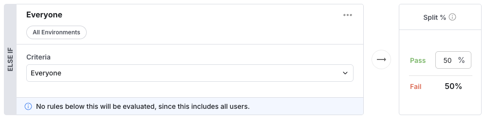 Everyone 50/50 condition example