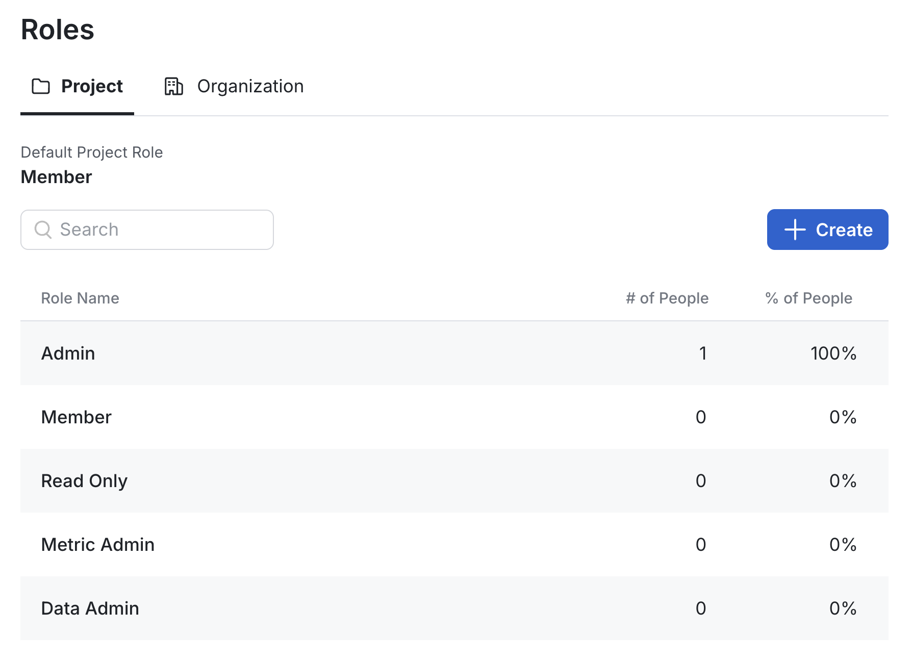 Project roles interface