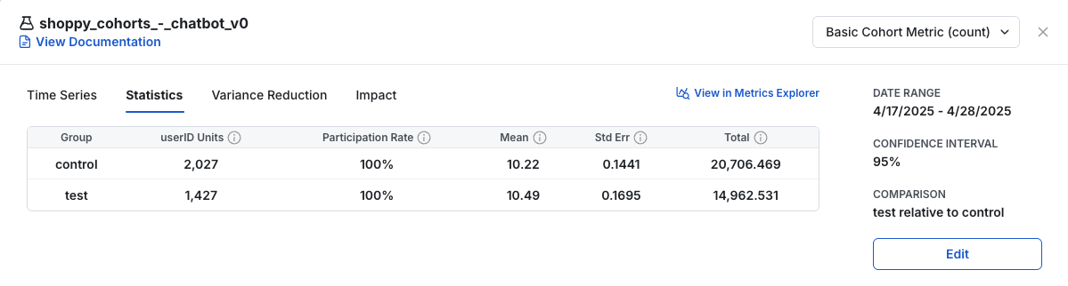 Metric that did not wait to mature