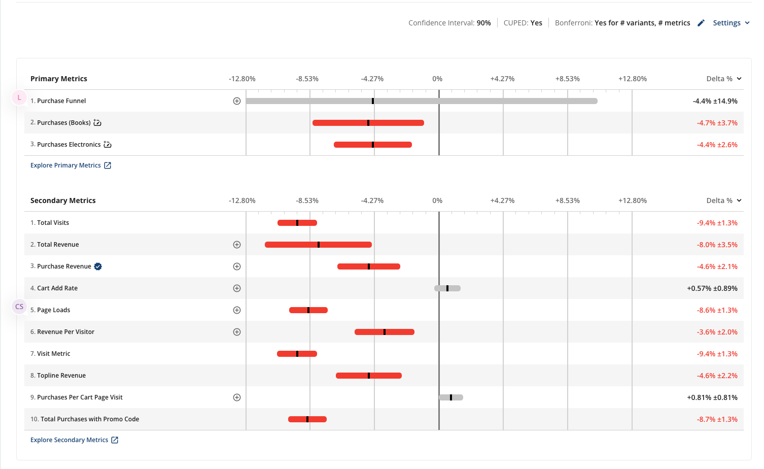 Embedded charts and discussions in report