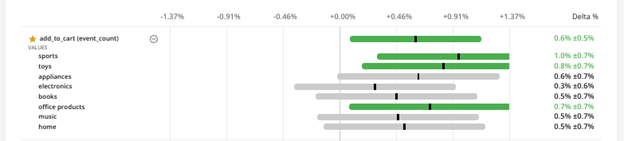 Metric properties configuration interface