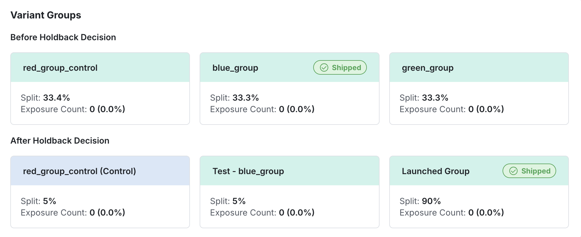 Pulse results display separating test and launched segments when shipping with holdback