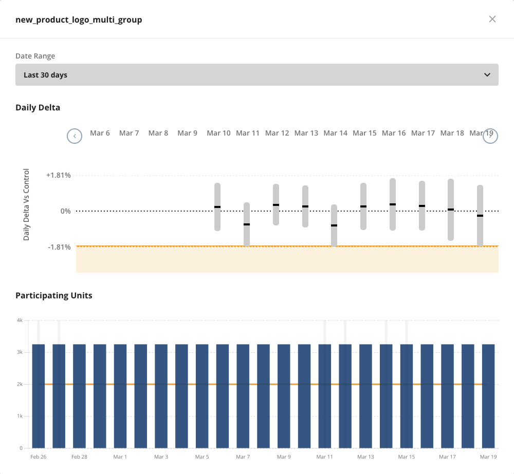 Metric time-series chart with selectable date range