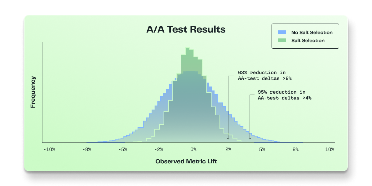 Stratified sampling algorithm diagram