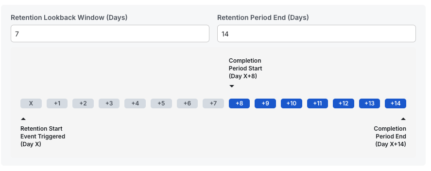 Retention Setup