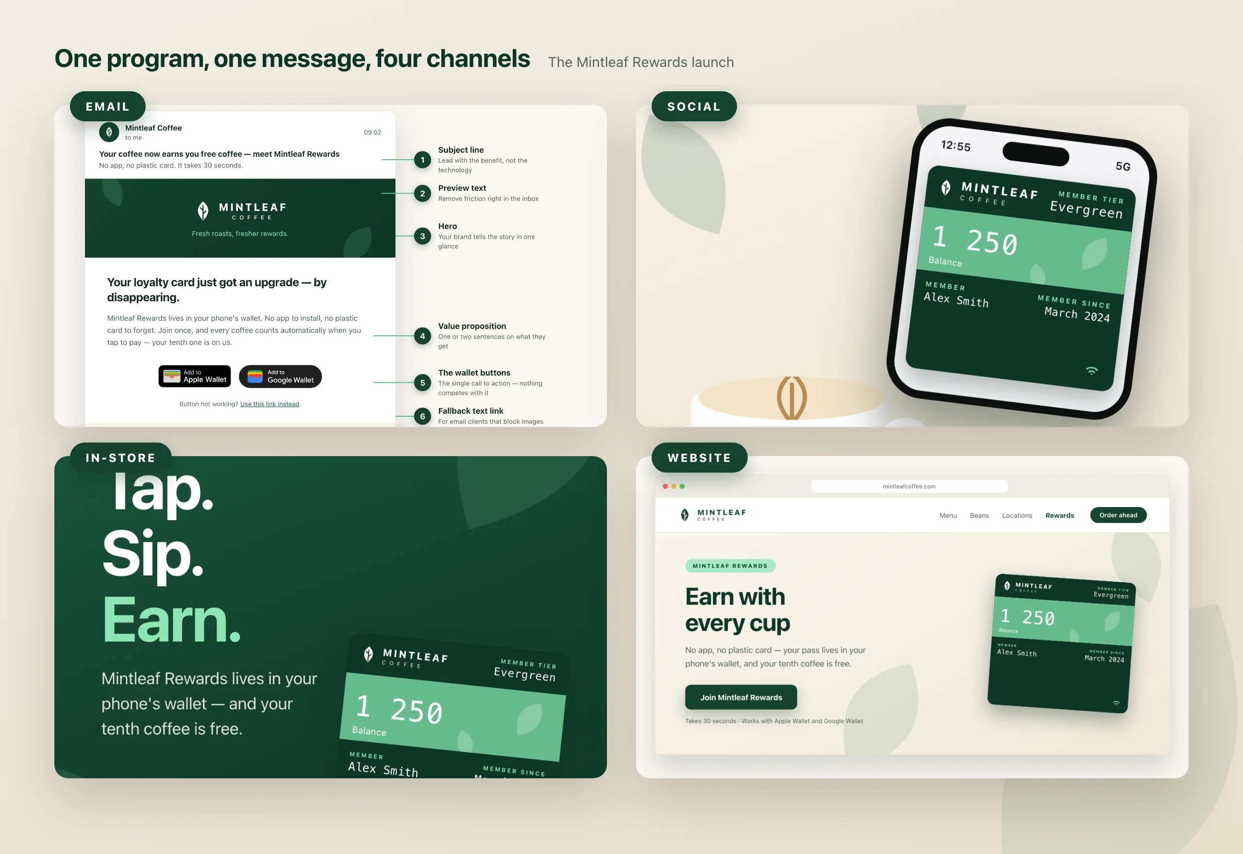 Mintleaf Rewards promotion across channels: an announcement email, an Instagram post, a counter poster with a QR code, and a website button