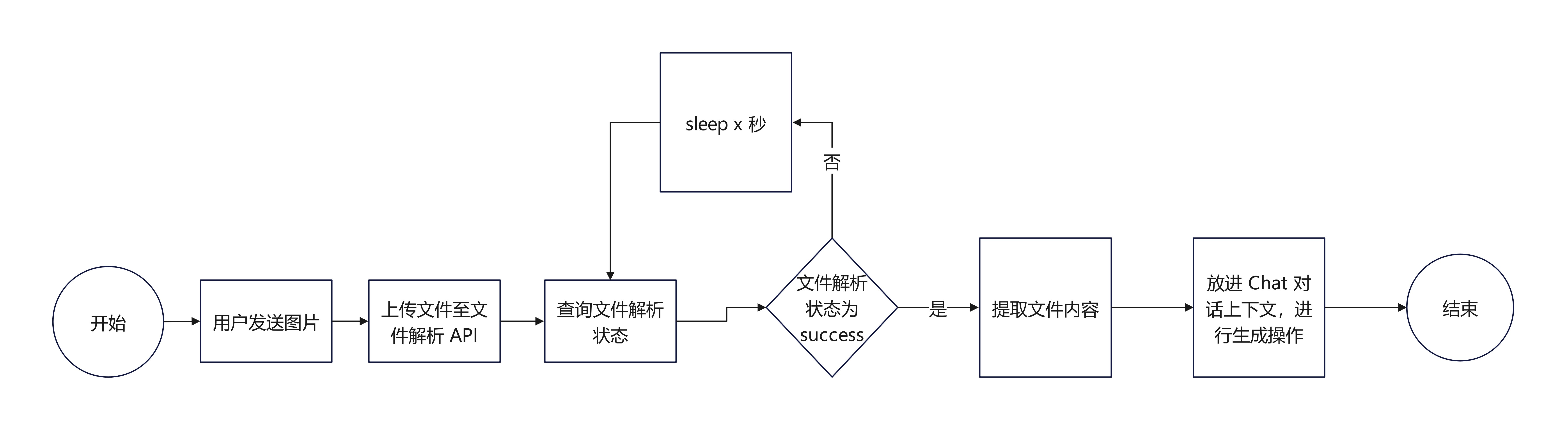 doc-parser-flow
