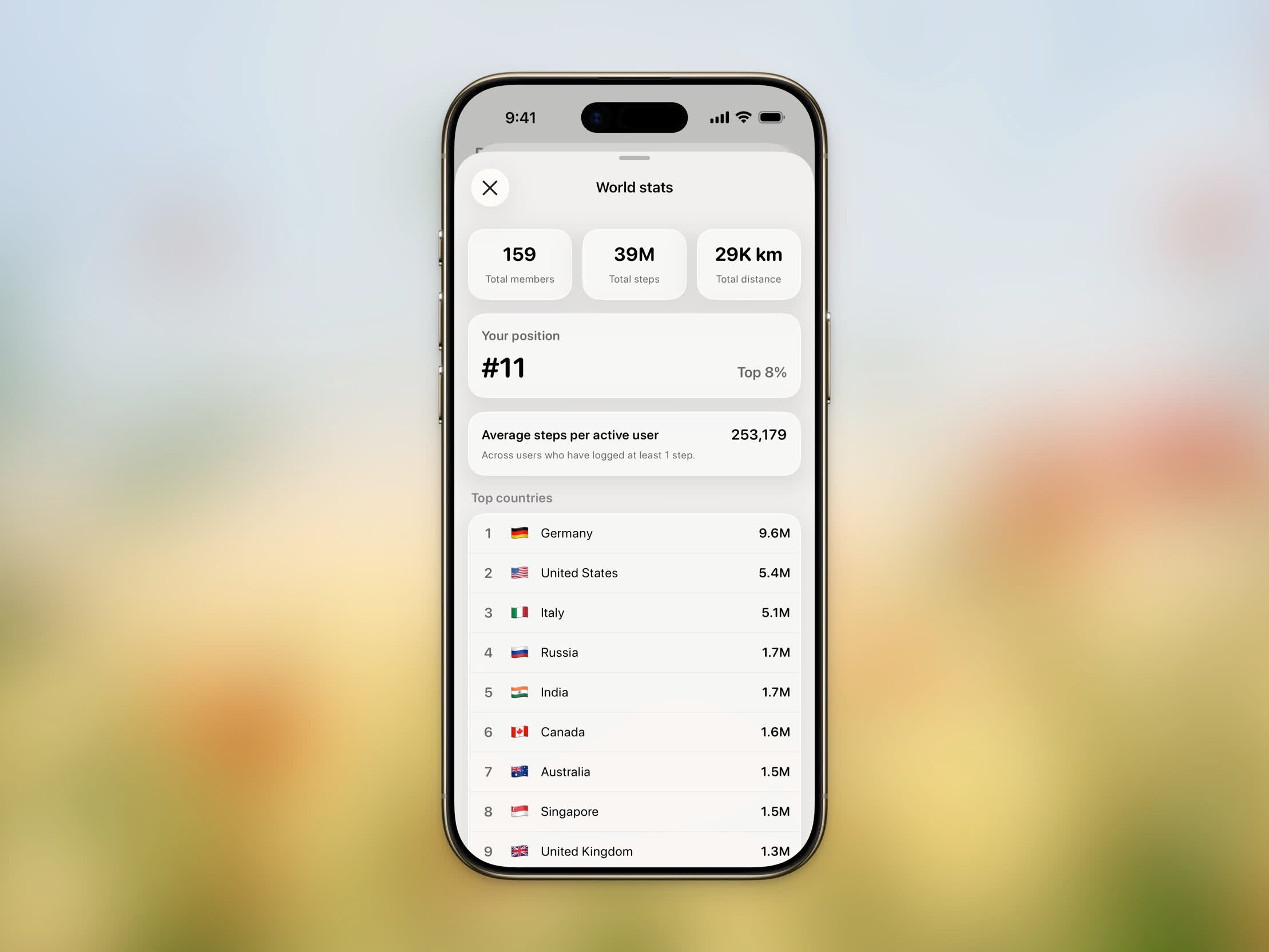 World Stats community board