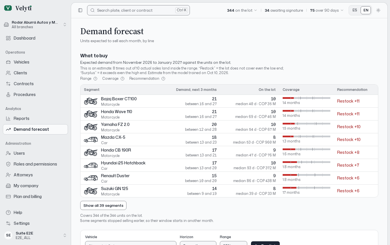 The Demand forecast page.