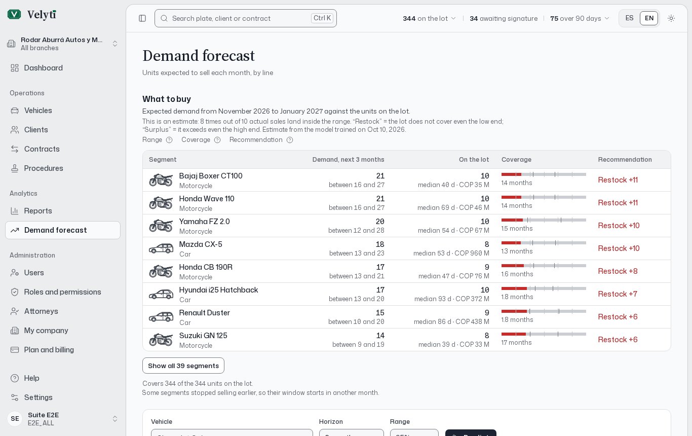 The Demand forecast page.