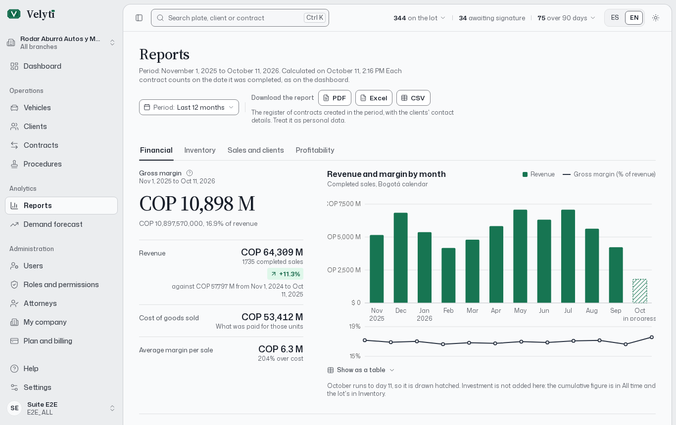 The Reports page.