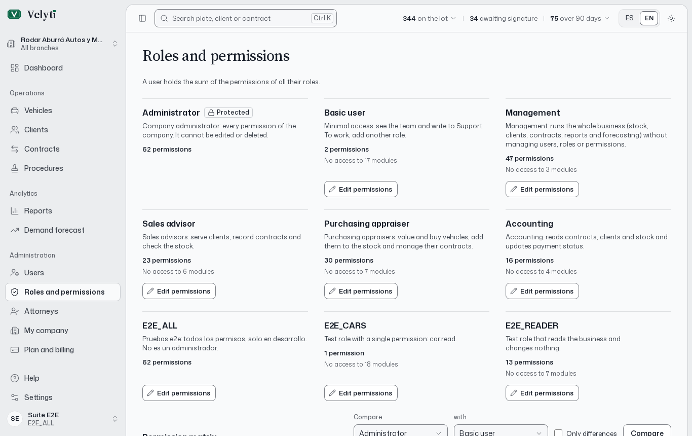 Roles and permissions.