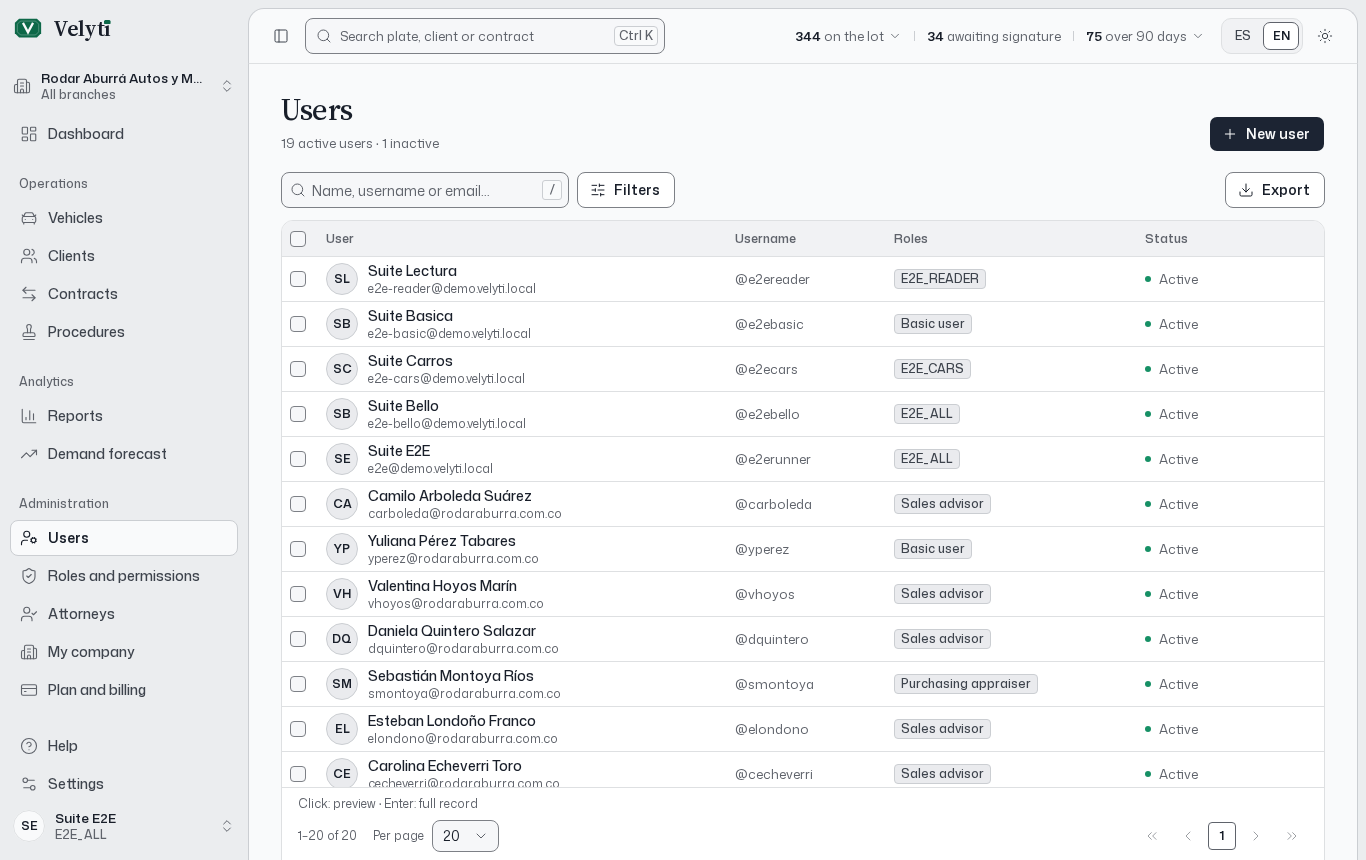 The Users list.