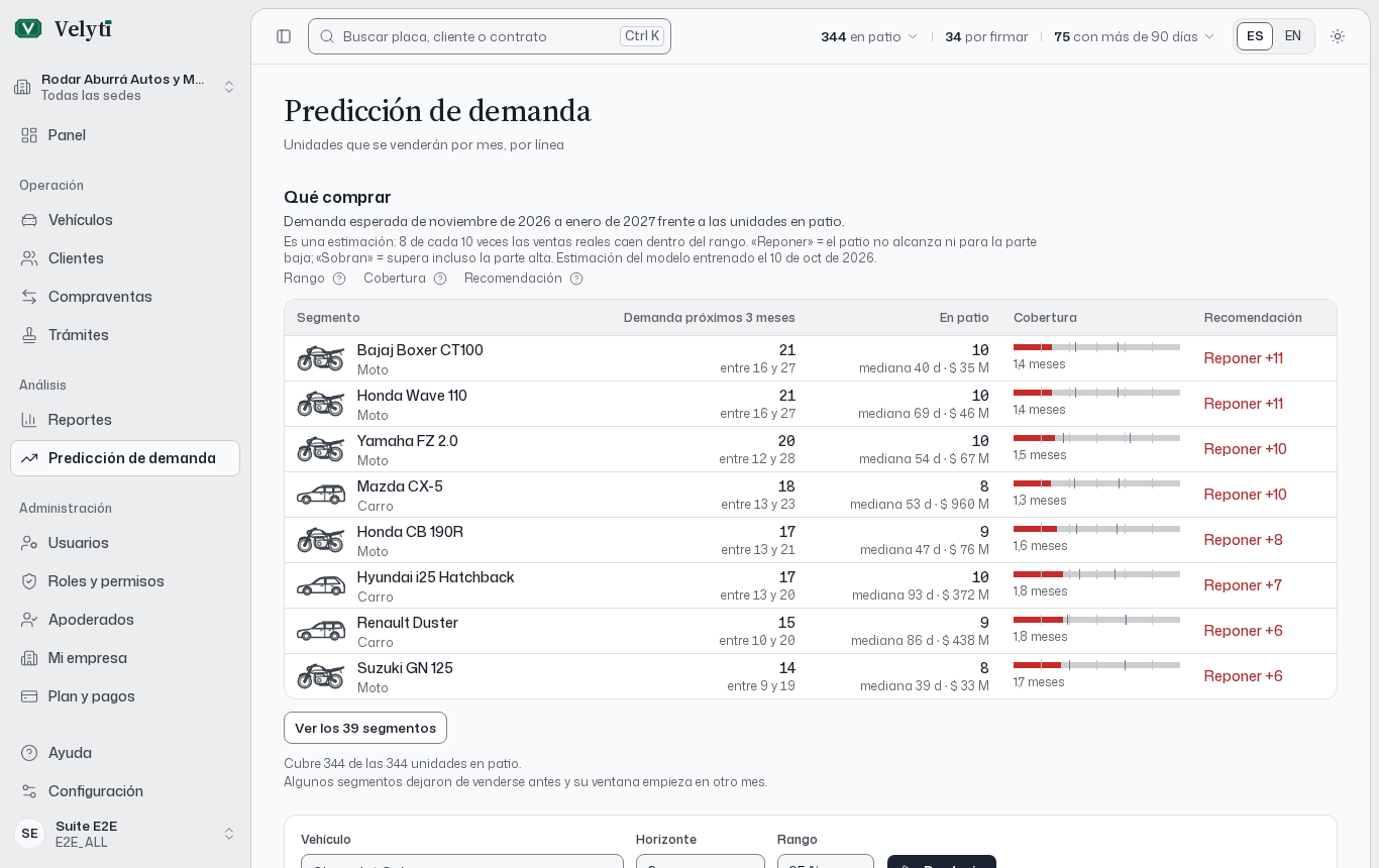 La página de Predicción de demanda.