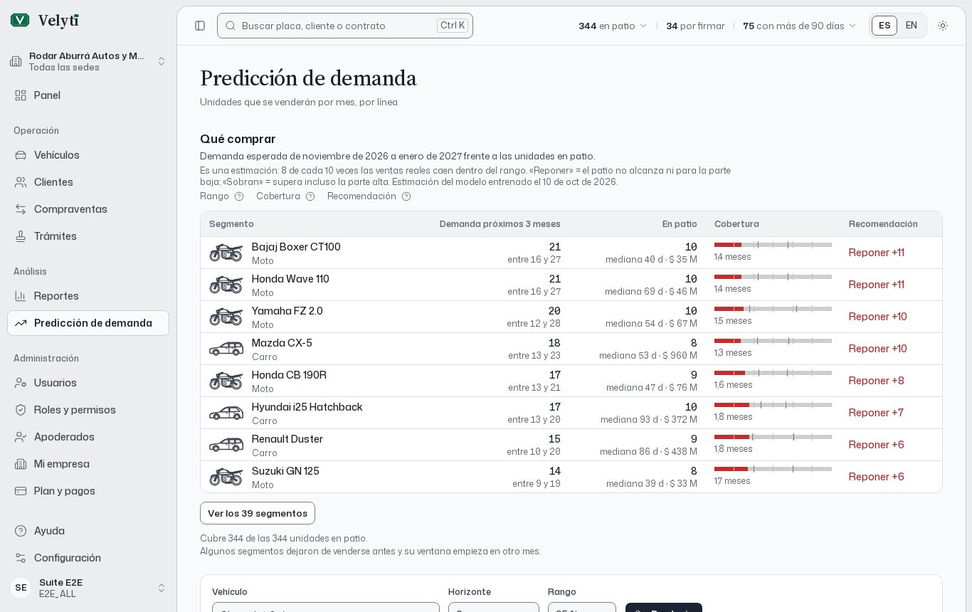 La página de Predicción de demanda.