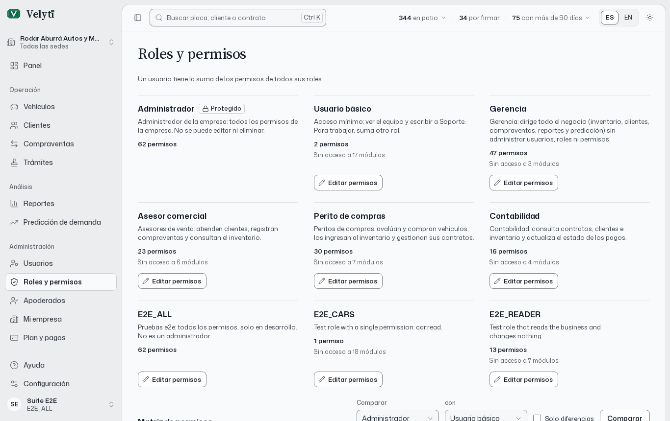 Roles y permisos.