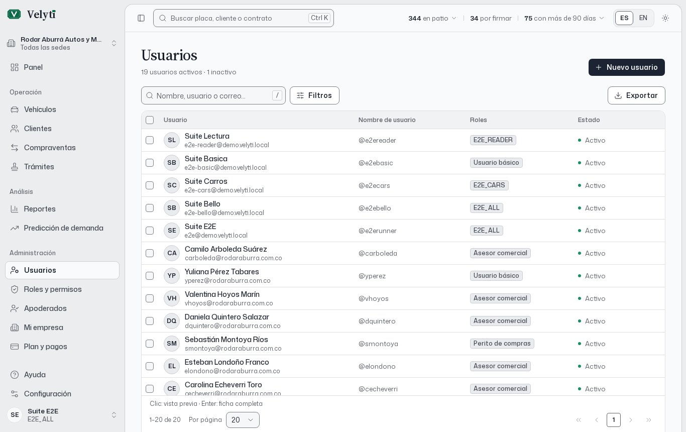 La lista de Usuarios.