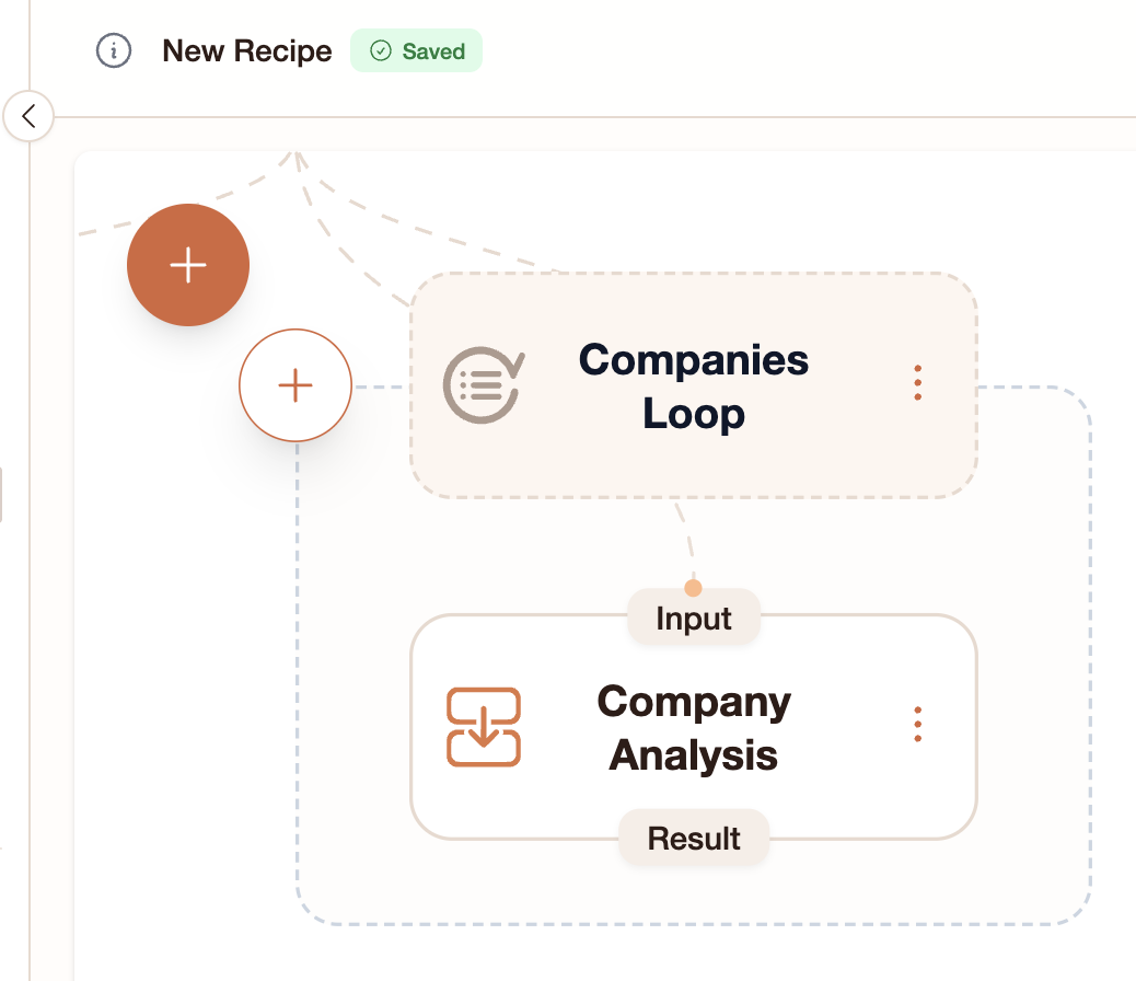 Loop step on the canvas showing the loop body with inner Ask AI step that runs for each item