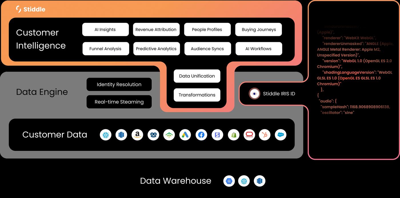 Stiddle Composable Architecture