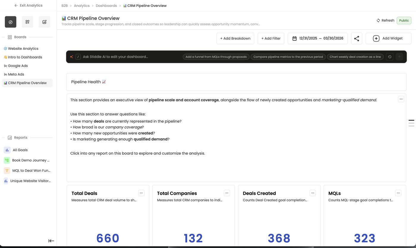 CRM Pipeline Overview — a finished dashboard with text and number widgets