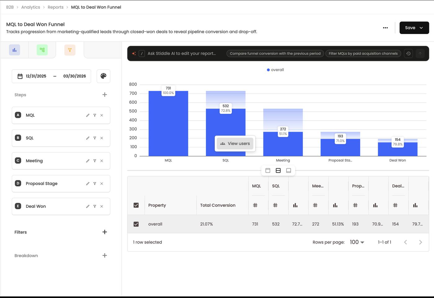 Click a step → View users