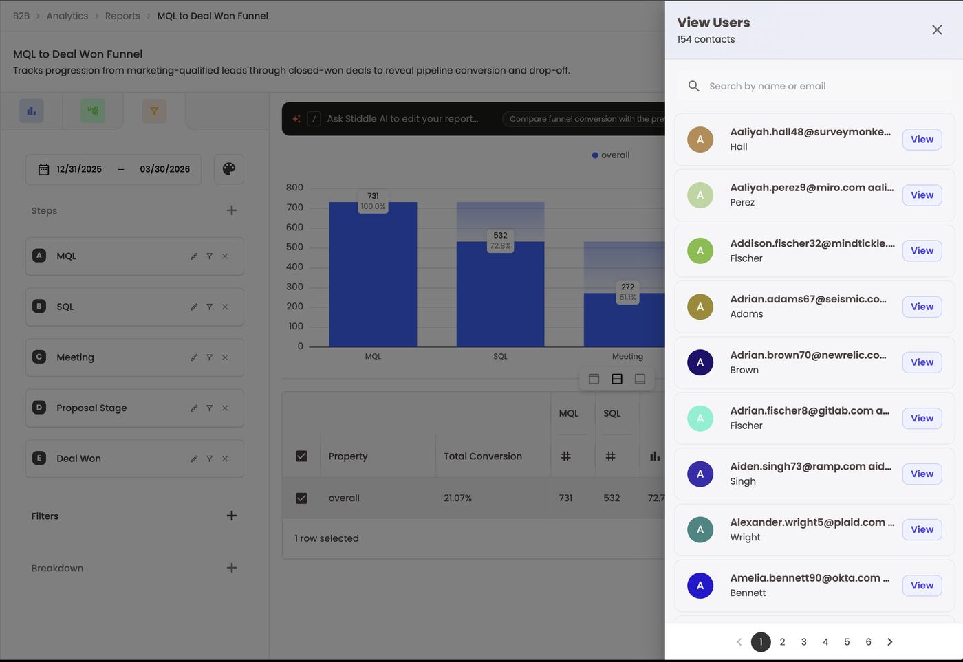 View Users — 154 contacts at Deal Won