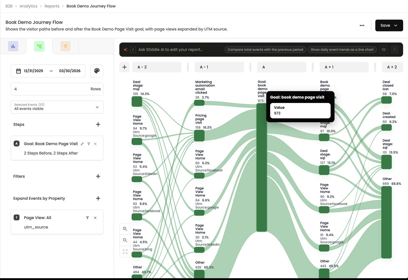 Book Demo Journey Flow — 2 steps before and after the Book Demo goal