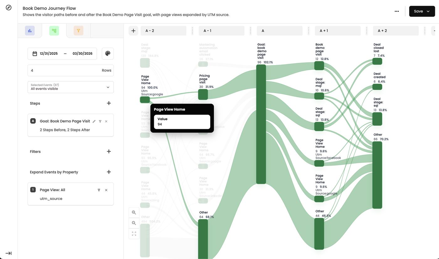 Click a node — it becomes 100% and the paths after it recalculate