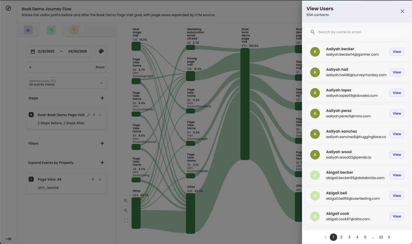 View Users — everyone in the node