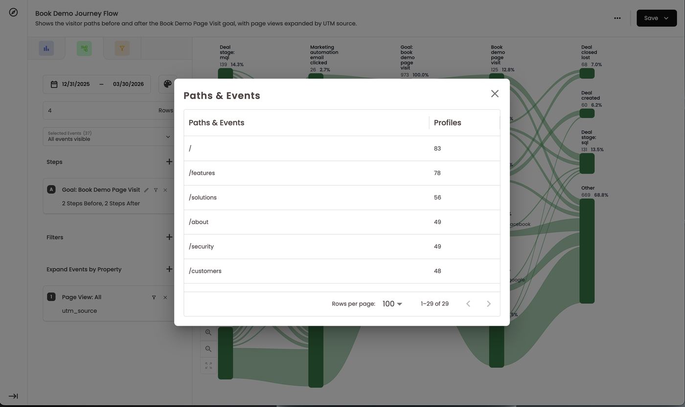 Paths & Events — what's inside Other