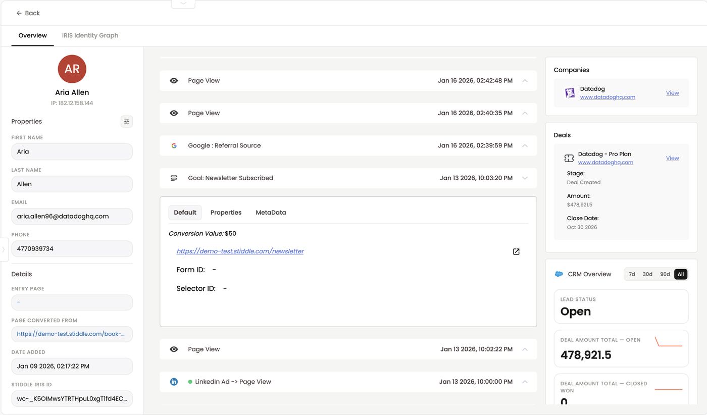 Form goal touchpoint — Newsletter Subscribed with a $50 conversion value