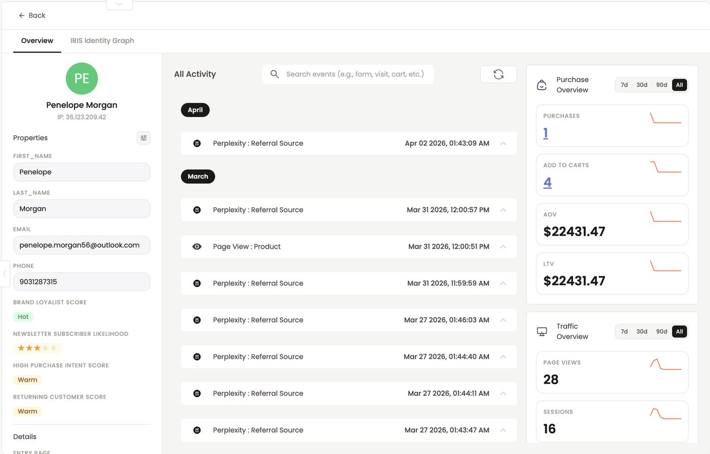 D2C profile — Perplexity referrals, Purchase Overview and Smart Scores