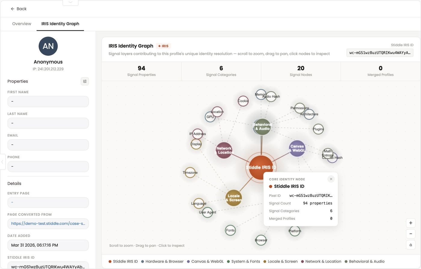 IRIS Identity Graph — signal layers behind the Stiddle IRIS ID