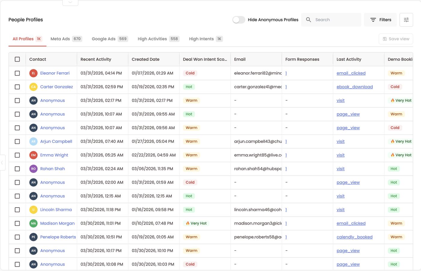 B2B People Profiles — views, Smart Score columns and last activity