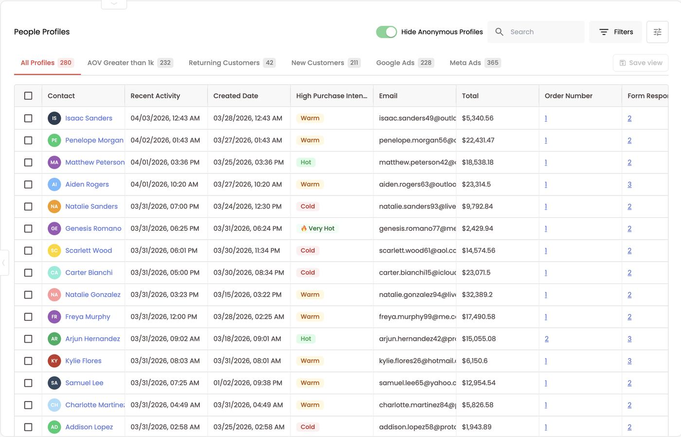 Hide Anonymous Profiles on — only known profiles