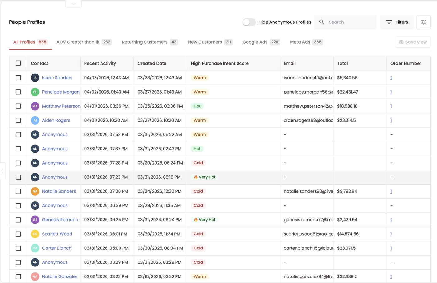 High Purchase Intent Score column on D2C profiles