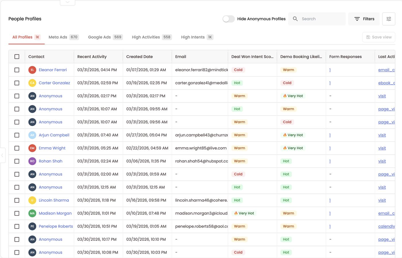 B2B profiles with two Smart Score columns