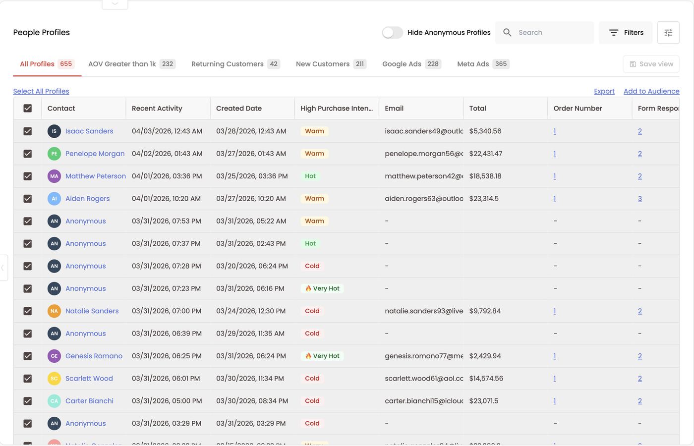All profiles in a view selected — Export and Add to Audience