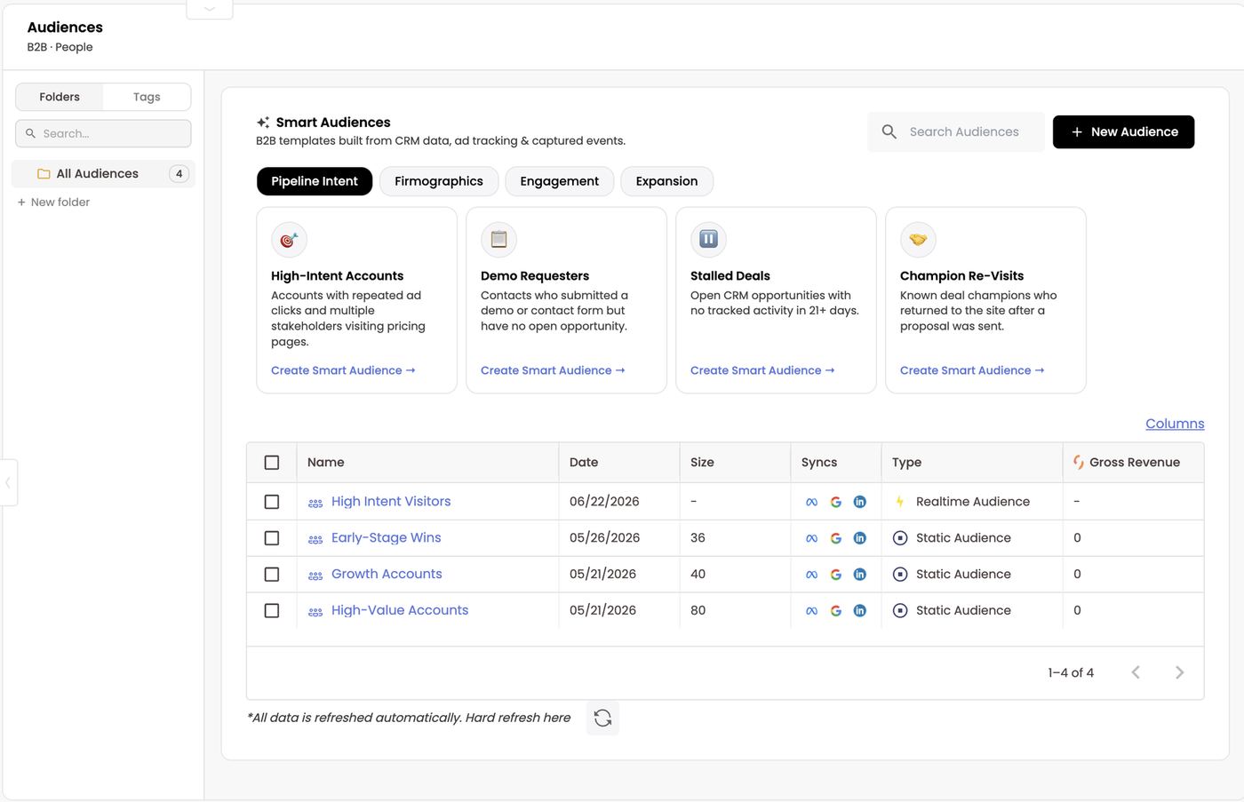 Audiences page — Smart Audience templates and your audiences with size, syncs, type and revenue