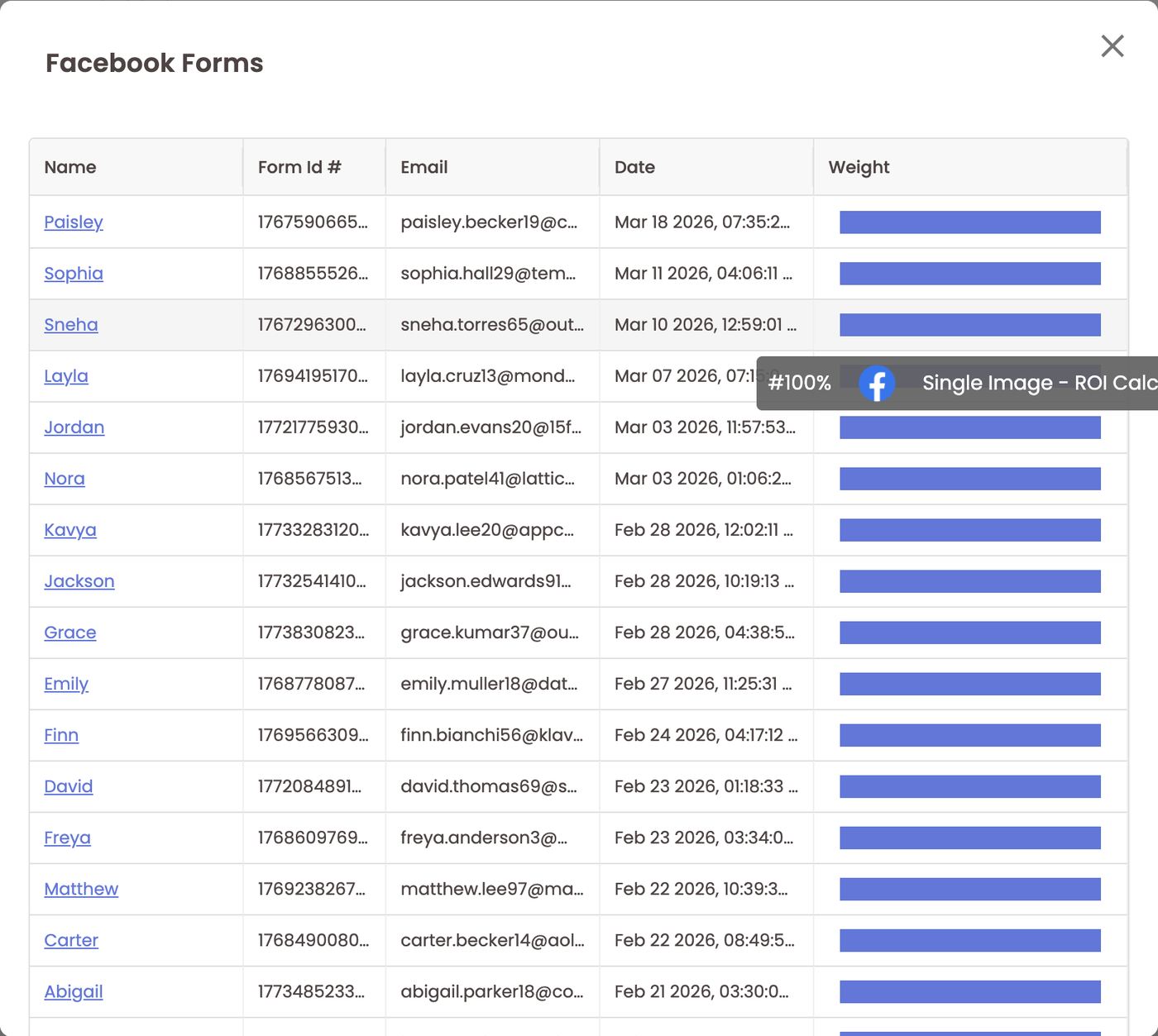 Facebook Forms pop-up — leads with form ID, email, date and ad weight