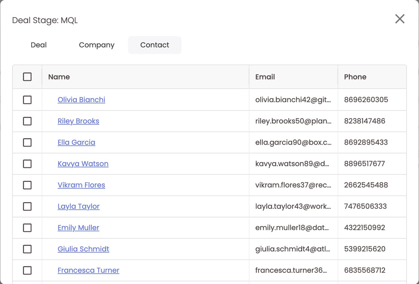 Deal Stage: MQL — Contact tab