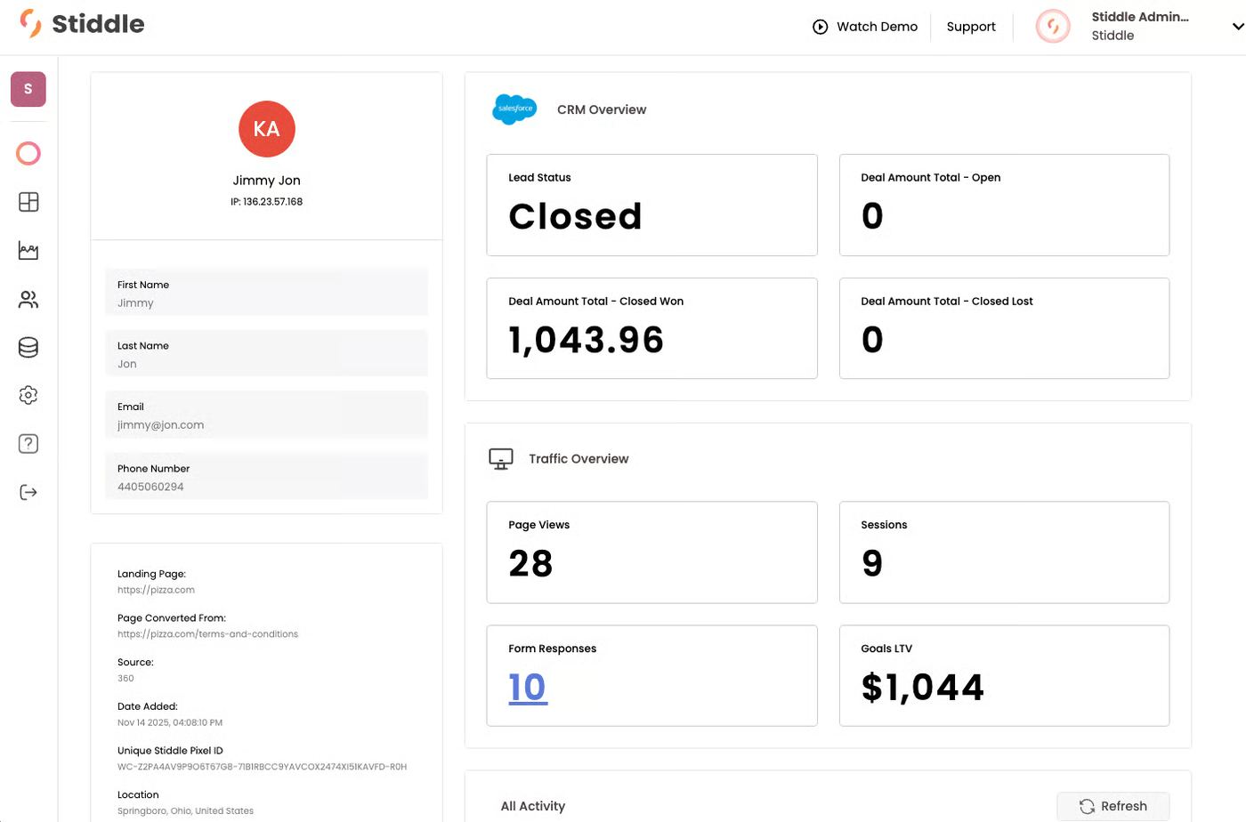 Lead profile with Salesforce CRM overview