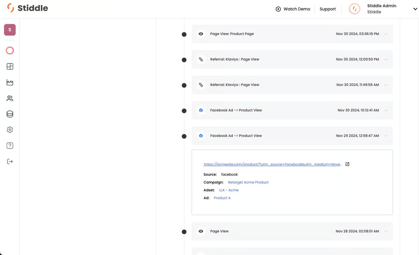Timeline with an expanded Facebook ad touchpoint