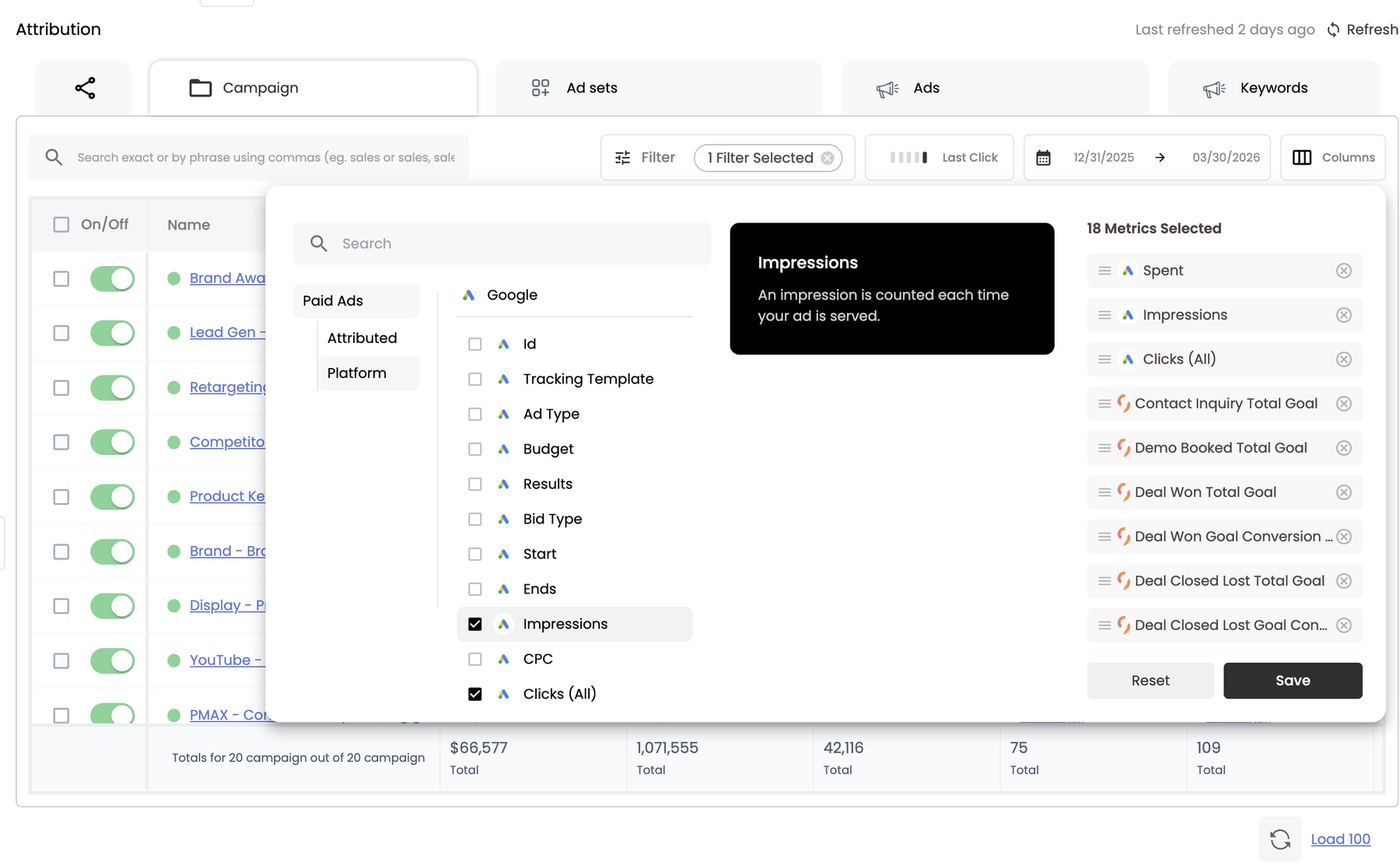 Campaign-level column selector — Google platform metrics (Impressions, CPC, Budget…)