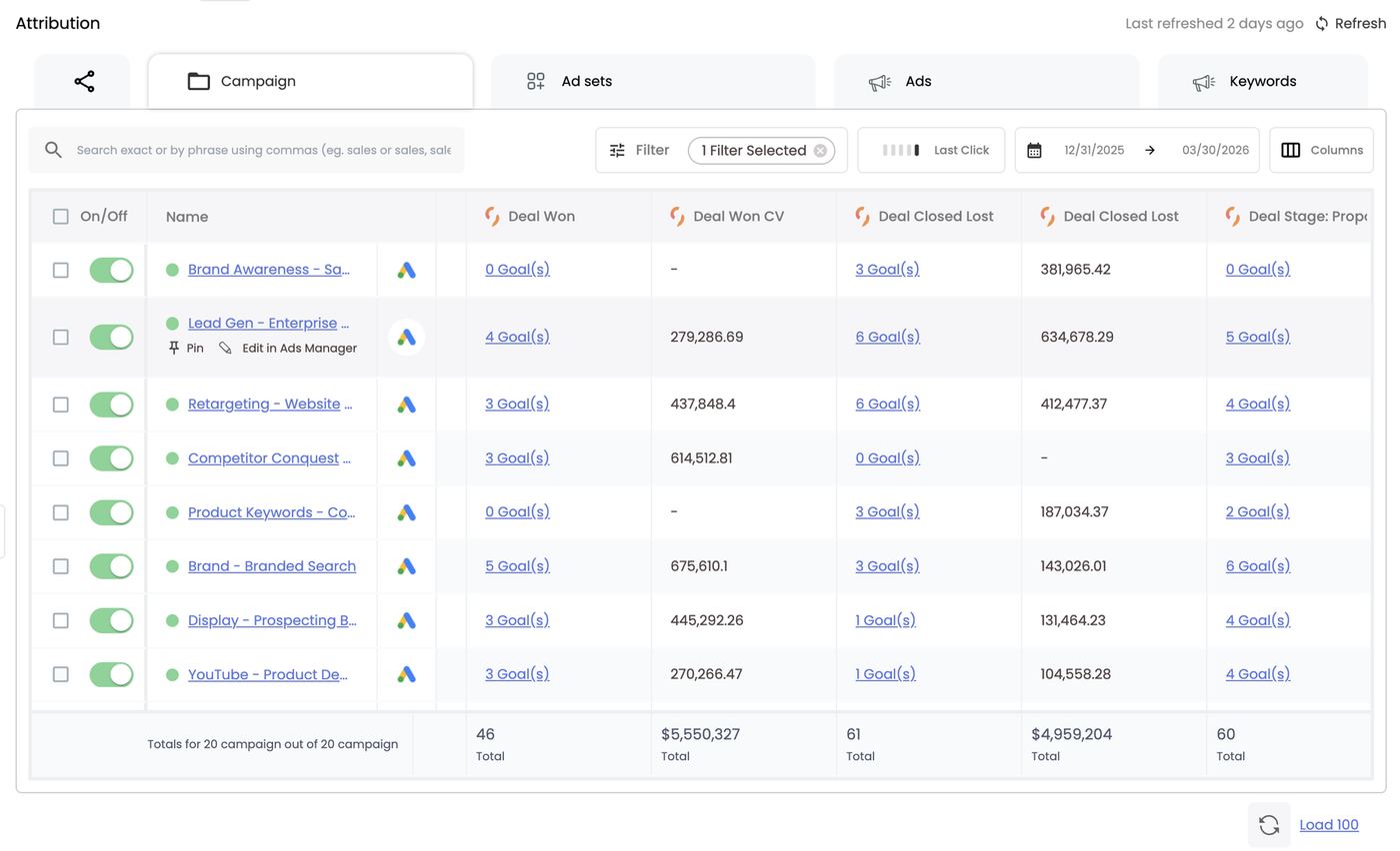 Pin and Edit in Ads Manager on a campaign row