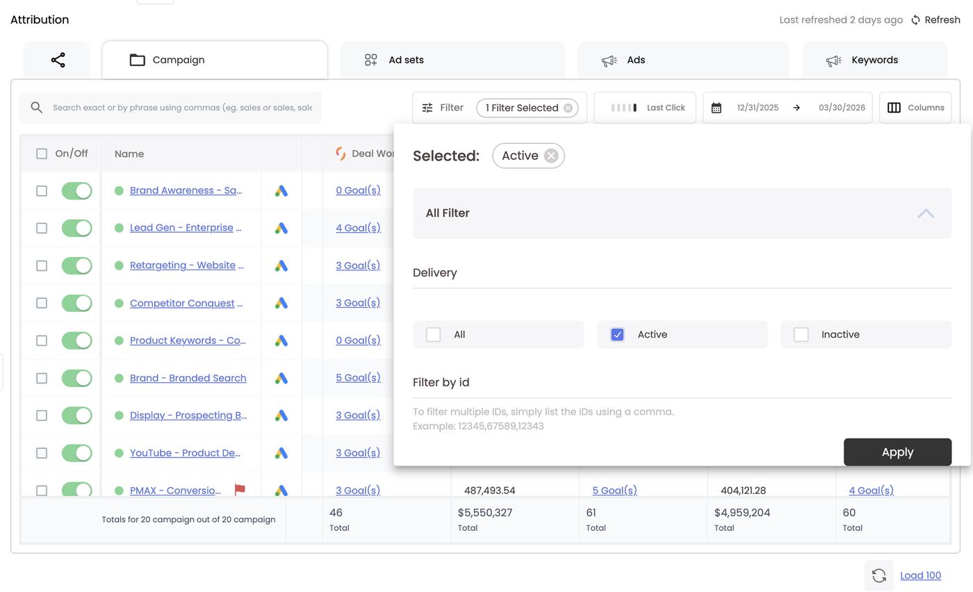 Filter panel — Delivery: All / Active / Inactive and Filter by id
