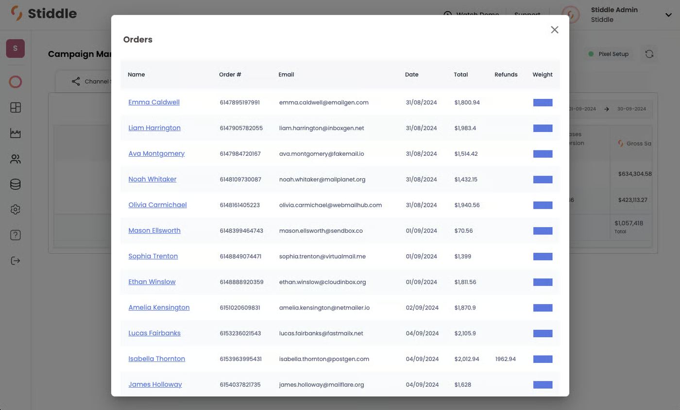 Orders pop-up — every attributed order