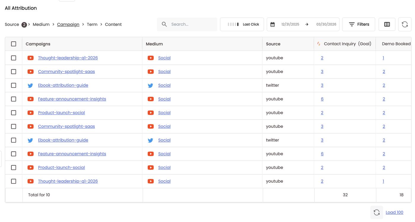 Campaigns for both selected sources