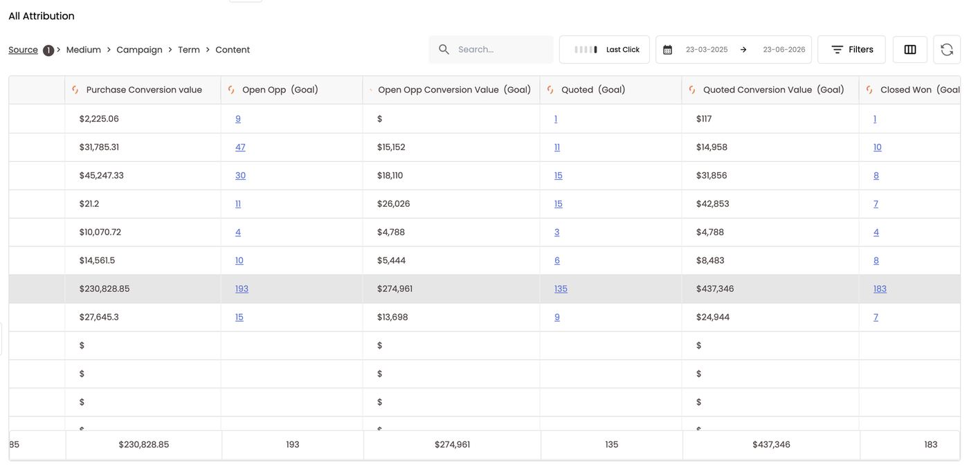Bing's pipeline — Open Opp, Quoted and Closed Won