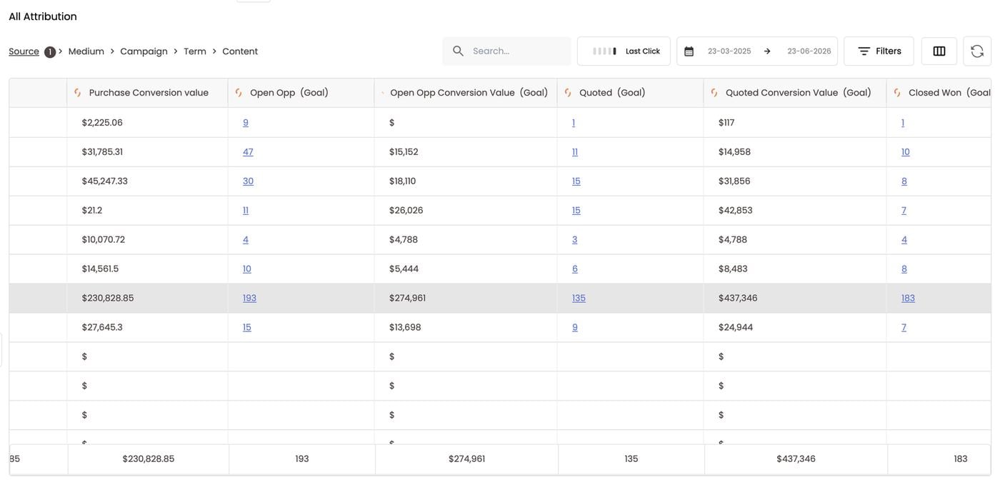 Bing's pipeline — Open Opp, Quoted and Closed Won